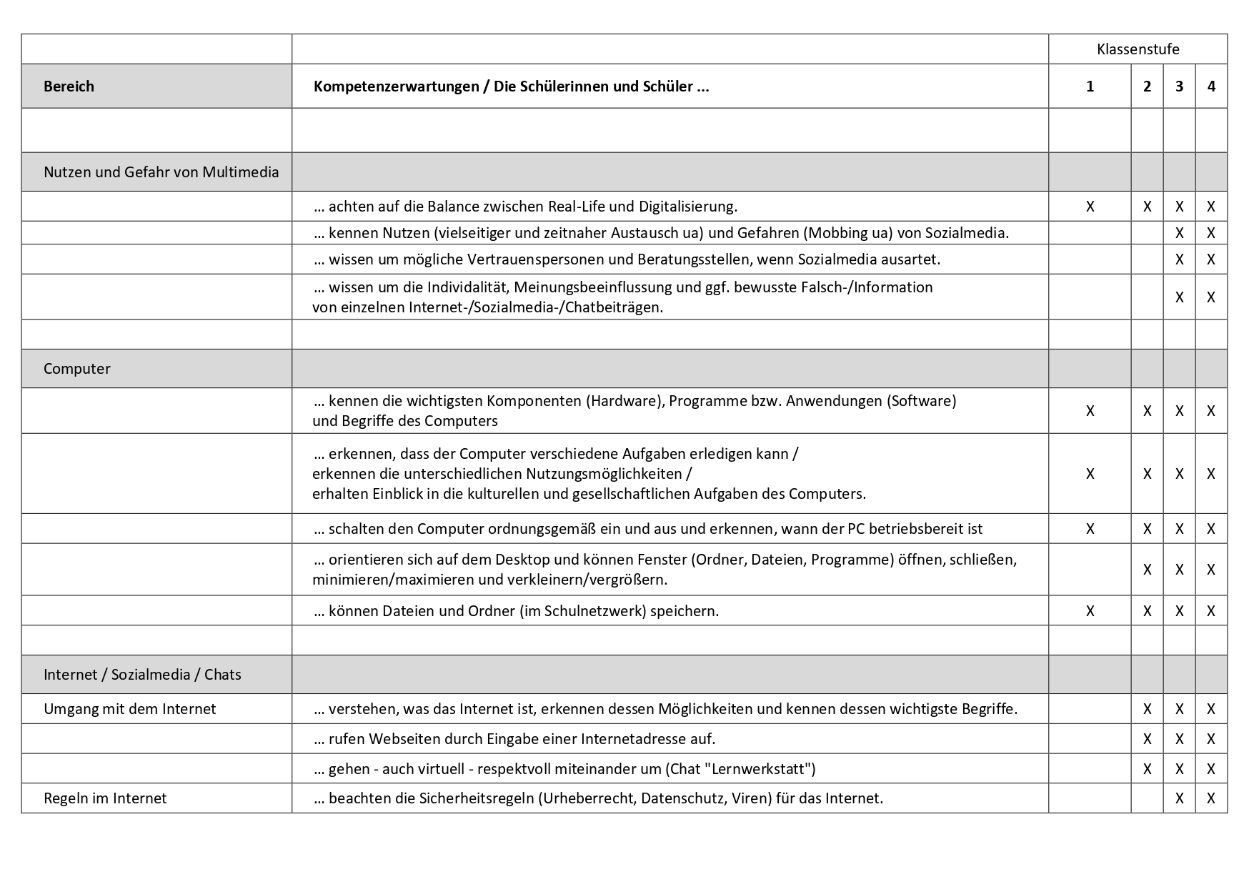 Medienkonzept Teil 1