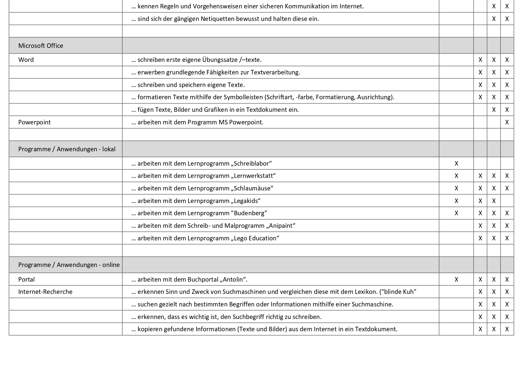 Medienkonzept Teil 2